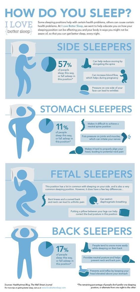 Can sleep affect your stomach health, Spine position and many more. How To Sleep, Sleep Health, Sleeping Positions, Health Info, Health Facts, Body Health, Health Problems, Healthy Body, Get Healthy