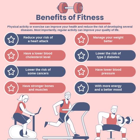 This Infographics template is great starting point for your next campaign. It is professional and earn you more attention, clicks, and customers. Gym Infographic, Food For Heart, Benefits Of Fitness, Fitness Knowledge, Health Infographic, Fitness Infographic, Infographic Ideas, Natural Decongestant, Types Of Cardio