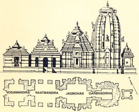 Temple Architecture and Positivity: Is there a Connection? | Different Truths Lingaraj Temple, Belur Math, Temple Ideas, Travel Sketching, Jagannath Temple, Building Science, Restaurant Layout, Temple Drawing, Temple India