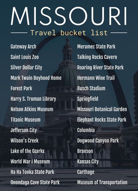 Google Docs Templates, Bucket List Template, Missouri Travel, Rhode Island Travel, Usa Bucket List, South Carolina Travel, Tennessee Travel, Nevada Travel, Docs Templates