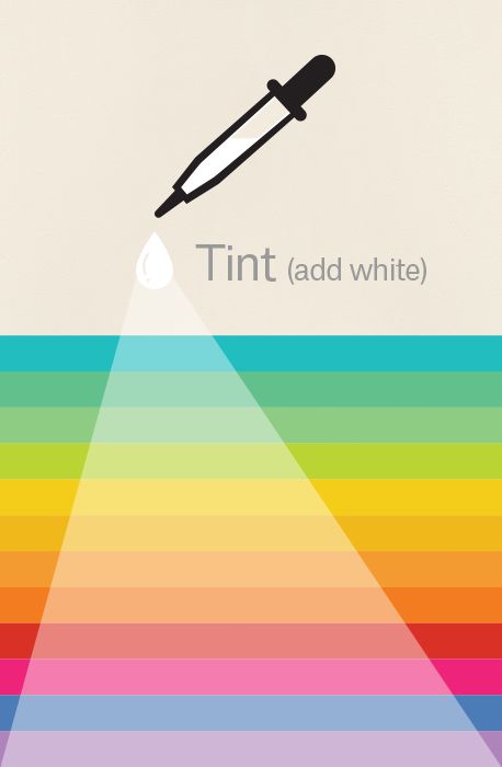 tint Art Room Posters, Classe D'art, Tint Color, Draw Tutorial, Color Lessons, Color Combinations Paint, Art Theory, Art Elements, Colour Theory