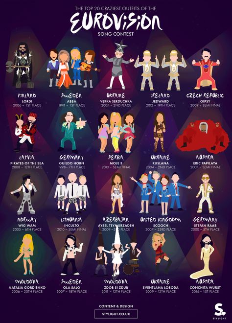 EUROVISION - The Top 20 Craziest Outfits of the Eurovision Song Contest #infographic #Entertainment Bucks Fizz, Eurovision Party, Junior Eurovision, Songs With Meaning, Halloween Fest, Eurovision Songs, Crazy Outfits, Garden Party Dress, Vintage Bedroom