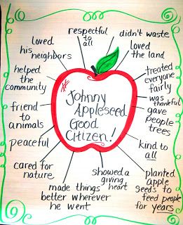 First Grade Wow: Johnny Appleseed free mini unit/ good citezen Johnny Appleseed Anchor Chart, Johnny Appleseed Craft, Johnny Appleseed Activities, Citizenship Lessons, September School, Apple Lessons, Thinking Maps, Kindergarten Social Studies, Apple Unit