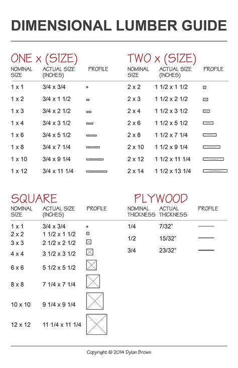 Lumber Sizes, Framing Construction, Carpentry Skills, Carpentry Tools, Woodworking Guide, Carpentry Diy, Diy Home Repair, Woodworking Techniques, Wood Sizes