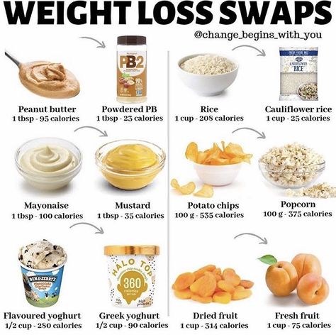 Healthy Food Swaps, Insulin Sensitivity, Guilt Free Snacks, Digestive Tract, Fiber Supplements, Food Swap, Healthy Instant Pot Recipes, Sugar Level, Quick Healthy Meals