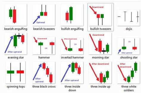 Bare Basics of Trading Cryptocurrency — Steemit Creperia Ideas, Forex Candlestick Patterns, Japanese Candlesticks Patterns, Candlestick Chart Patterns, Bollinger Bands, Forex Trading Basics, Candle Pattern, Forex Training, Candlestick Chart