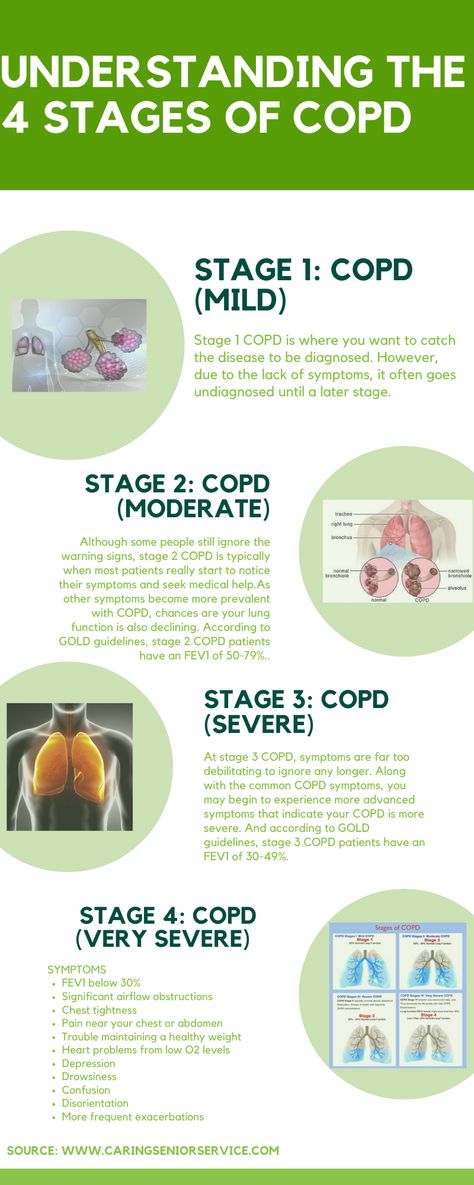 Chronic obstructive pulmonary disease (COPD) is a group of progressive lung diseases that obstruct airflow. 65 million people have moderate or severe COPD and experts predict that this number will continue to increase. View the full infographic at www.caringseniorservice.com #copd #copdawarenessmonth #caregivers #seniors #inhomecare #homehealth #seniorhealth #health Home Remedies For Bronchitis, Natural Asthma Remedies, Asthma Remedies, Chronic Cough, Chronic Obstructive Pulmonary Disease, Respiratory Therapy, Breathing Problems, Lungs Health, Pulmonary Disease