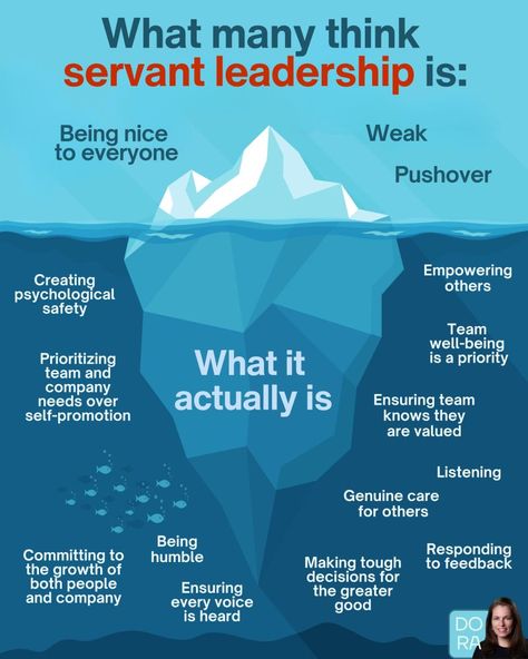 Leadership Values, Good Leadership Skills, Servant Leader, Leadership Inspiration, Servant Leadership, Executive Leadership, School Leadership, Leadership Management, Effective Leadership