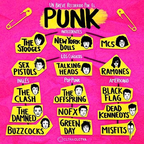 Punk Rock Posters, Punk Collage, Punk Fashion Diy, Gothic Music, Punk Culture, Music Nerd, Collage Style, Music Flyer, The Stooges