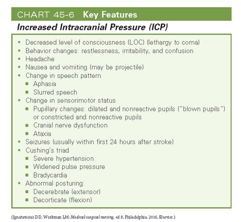 Increased Intracranial Pressure (ICP) Increased Icp Nursing, Increased Intracranial Pressure, Idiopathic Intracranial Pressure, Intracranial Pressure Nursing, Icp Nursing, Neuro Nursing, Parish Nurse, Nursing Flashcards, Intracranial Pressure