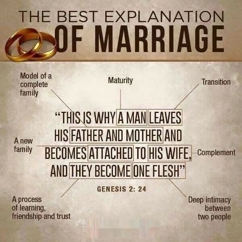 Hopefully I can find a man that can actually do this and put his wife and children BEFORE his family. Biblical Marriage, Marriage Prayer, Godly Relationship, Godly Marriage, Healthy Marriage, Catholic Quotes, Marriage Is, Christian Marriage, Marriage Relationship