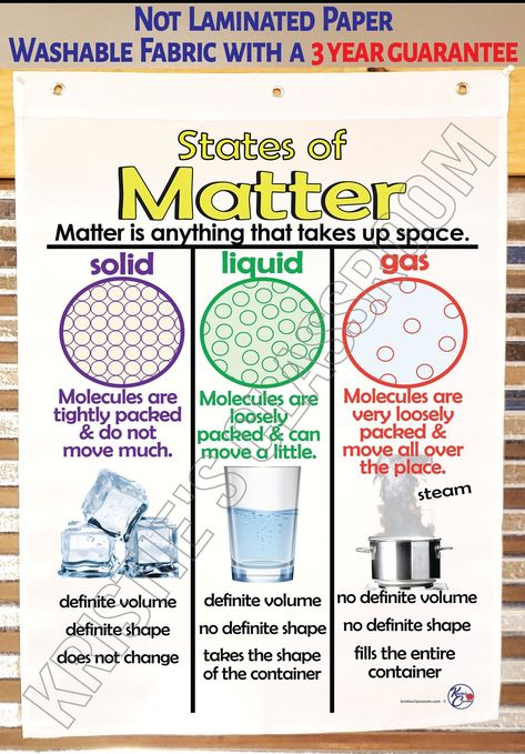 States of Matter Anchor Chart Printed FABRIC Anchor Charts - Etsy State Of Matter Anchor Chart, State Of Matter Chart, State Of Matter Project Ideas, States Of Matter Notes, States Of Matter Project, States Of Matter Anchor Chart, Matter Anchor Chart, 3 States Of Matter, Science Diagram