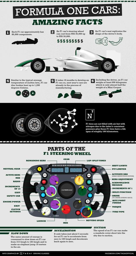 F1 Car Anatomy, F1 Driver Workout Plan, Formula 1 Information, Formula 1 Car Design, F1 Drivers 2023 Grid, Formula One Journal, F1 Racing Formula 1 Wallpapers, F1 Knowledge, F1 Explained