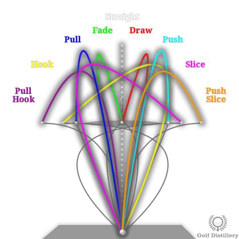 Golf Terminology, Golf Terms, Heartbeat Monitor, Womens Golf Wear, Golf Stance, Best Golf Clubs, Golf Drills, Best Golf Courses, Golf Exercises