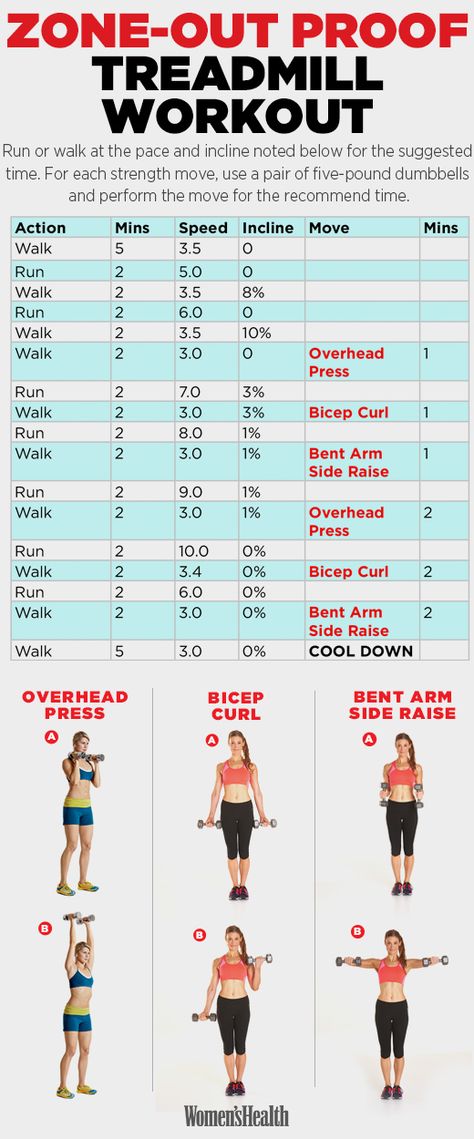 Multitask Your Way to a Fit Bod by Doing These 3 Dumbbell Moves on the Treadmill Treadmill Results Before And After, High Workout, Benefits Of Cardio, Fitness Videos, Treadmill Workouts, Workout For Women, Treadmill Workout, Healthy Fitness, Women's Health