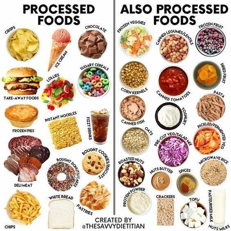 processed foods List Of Processed Foods, Unhealthy Foods To Avoid List, Real Food Vs Processed Food, Low Processed Foods, Non Processed Meal Prep, Whole Foods Vs Processed Foods, Processed Sugar List, List Of Processed Foods To Avoid, No Poison Diet