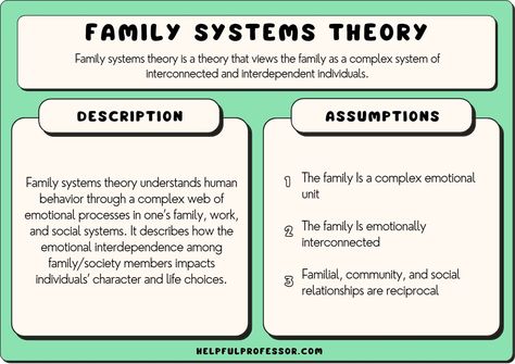 Family Systems And Charts, Family Systems Theory, Different Leadership Styles, Internal Family Systems, Systems Theory, Rhetorical Question, Family Systems, Business Structure, Couples Counseling