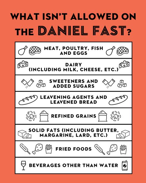 Everything You Need to Know About the Daniel Fast Daniel Diet Food List, Fasting In The Bible, Bible Fasting, Scripture To Read, Gym Split, Daniel Fast Food List, Spiritual Fast, Daniel Fast Food, Daniel Fast Diet