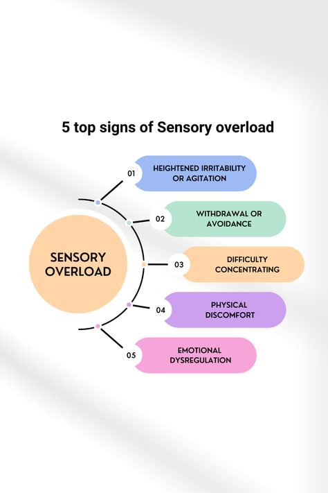 Recognising Signs of Sensory Overload

Have you ever noticed someone becoming more irritable or withdrawing from social situations?

These could be signs of sensory overload!

By recognising these signs, we can step in with helpful strategies to ease sensory overload and promote comfort and well-being. Sensory Overload Illustration, Sensory Overload, Visual Aids, Insomnia, Journal Prompts, Growth Mindset, Well Being, Have You Ever, Self Love