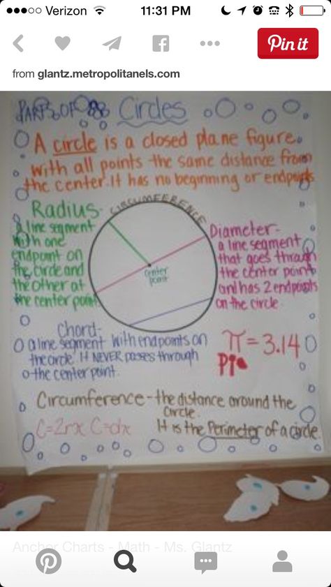 Circle Anchor Chart, Middle School Geometry, Geometry Anchor Chart, Math Helper, Geometry High School, Math Charts, Maths Exam, Math Anchor Charts, Math Lesson Plans