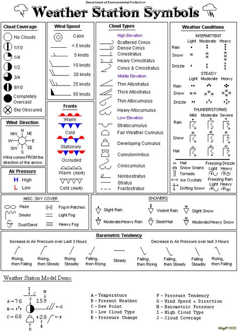 Witchcraft For The Weather Witch — thesubtlewitch: Today in geosystems, we learned... Teaching Weather, Aviation Education, Map Symbols, Weather Science, Aviation Training, Navi A Vela, Weather Symbols, Weather Unit, Weather Map