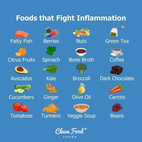 Food To Avoid Inflammation, Healthy Gut Recipes Clean Eating, Best Foods For Inflammation Diet, Gut Inflammatory Foods, Best Food For Inflammation, Worst Foods For Inflammation, Cleanfoodcrush Recipes, Healthy Gut Recipes, Kitchen Secrets