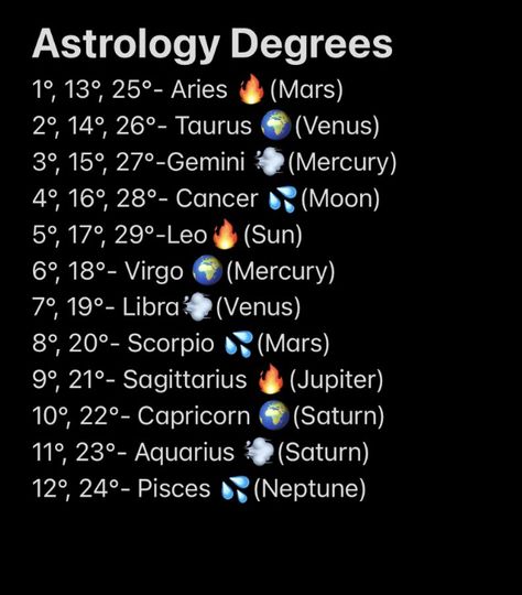 Degrees Astrology, Astrology Degrees, Astrology Meaning, Astrology Planets, Birth Chart Astrology, Learn Astrology, Astrology And Horoscopes, Astrology Numerology, Astrology Chart