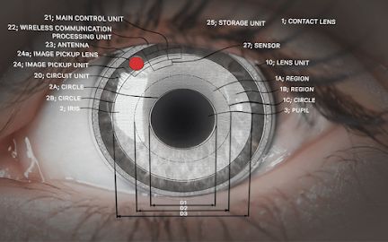 Smart contact lenses you can use right now Scientists are continually building better contact lens technology to prevent and treat eye diseases, and to improve life for people with low vision. Smart Eye Technology Lens are no longer just worn to boost vision. Smarter lenses will soon perform unprecedented feats, from delivering medicines to projecting a digital display in your eye. Here are the newest trends in smart lens technology. covidSEObscs32020 Smart Contact Lenses, Smart Lens, Technology Posts, Improve Life, Eye Diseases, Low Vision, Contact Lens, Life Improvement, Control Unit