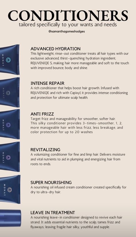 Monat Conditioners, Monat Systems, Monat Aesthetic, Boost Hair Growth, Monat Hair, Healthy Hair Journey, Scalp Health, Anti Frizz Products, Hair Journey