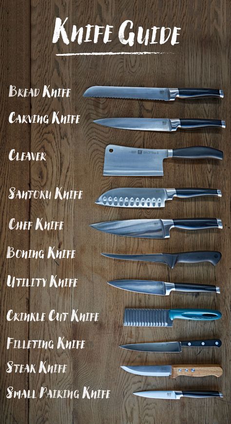 Chopping Techniques, Resepi Biskut, Knife Guide, Cooking Measurements, Knife Skill, Dining Etiquette, Types Of Knives, Food Info, Cooking Basics