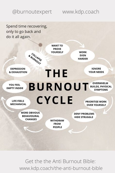 Do you find yourself constantly trying to prove yourself at work? Are you tired, stressed, unmotivated and overwhelmed by everything you have to do? You could be stuck in the burnout cycle. Want stroies tips and tools to help you spot the signs of burnout and stay healthy? These interviews with business owners and experts that have gone from burned out to brilliant are here to help! Burnout Signs, Tips For Burnout, Signs Of Burnout At Work, Signs Of Burnout, Anti Burnout Routine, Compassion Fatigue, Burnout Recovery, Working On Me, Yoga Therapy