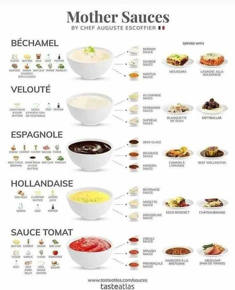 Soubise Sauce, Five Mother Sauces, Resep Sushi, Mother Sauces, Orange Beef, Types Of Sauces, Butter Carrots, Eggs In Peppers, Sauce Hollandaise