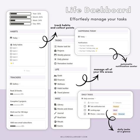 notion for habit tracking Academics Notion, Personal Notion, Homepage Ideas, Life Dashboard, Pink Notion, Notion Inspiration, Productivity System, Notion Inspo, Interactive Dashboard