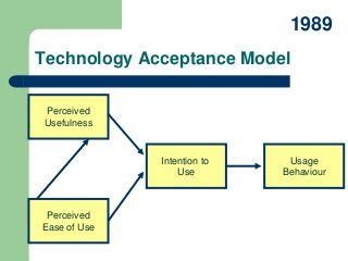 Technology Acceptance Model Technology Acceptance Model, Dinner Ideas Soup, Blue Curacao Drinks, Hairstyles Dinner, Scientific Writing, Research Writing, Blue Curacao, Party Looks, Christmas Nails