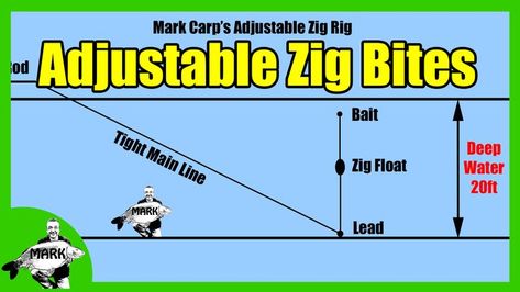 Adjustable zig rig for carp diagram Zig Rig Carp Fishing, Carp Fishing Rigs, Carp Rigs, Carp Tackle, Fishing Rigs, Deep Water, Carp Fishing, Fishing Tackle, Carp