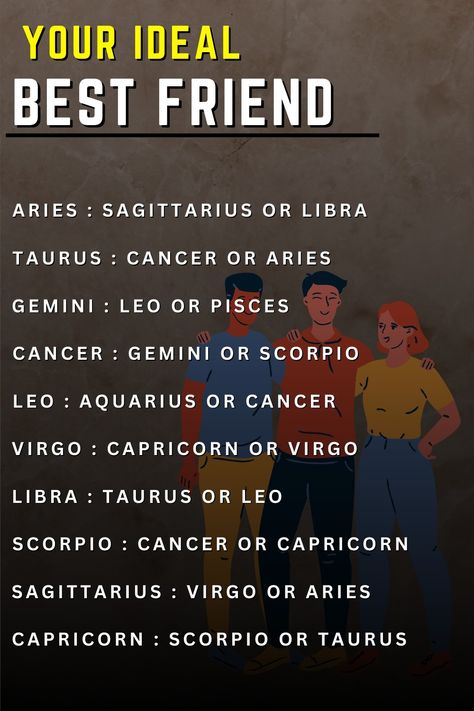 Zodiac Signs Best Friends, Types Of Fears, What Is Your Biggest Fear, Aries Goddess, Zodiac Squad, Astrology Signs Dates, Gemini Aries, Pisces Virgo, Libra Aries