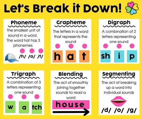 95 Phonics Core Program, Reading Intervention Classroom Setup, Really Great Reading, Literacy Preschool, Reading Rules, Phonics Interventions, Literacy Coach, Literacy Intervention, Structured Literacy