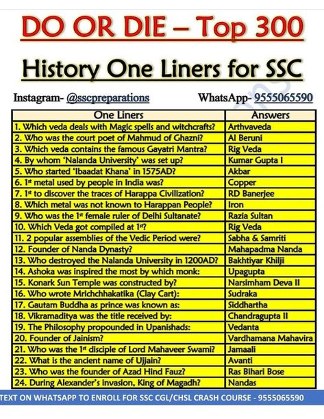 Ssc Cgl Study Plan, Ssc Cgl Notes, Indian History Notes, Ssc Mts, Upsc Preparation, Exam Preparation Tips, World History Facts, Upsc Notes, Upsc Exam