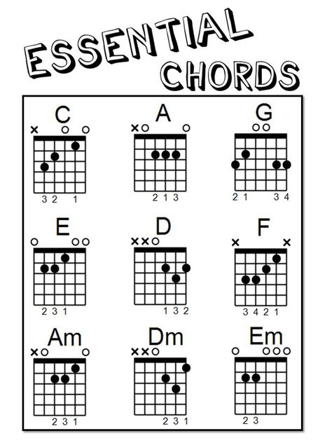 Essential guitar chords diagrams Basic Guitar Chords Chart, Guitar Notes Chart, Acoustic Guitar Notes, Learn Acoustic Guitar, Easy Guitar Chords, Acoustic Guitar Chords, Learn Guitar Chords, Basic Guitar Lessons, Guitar Notes