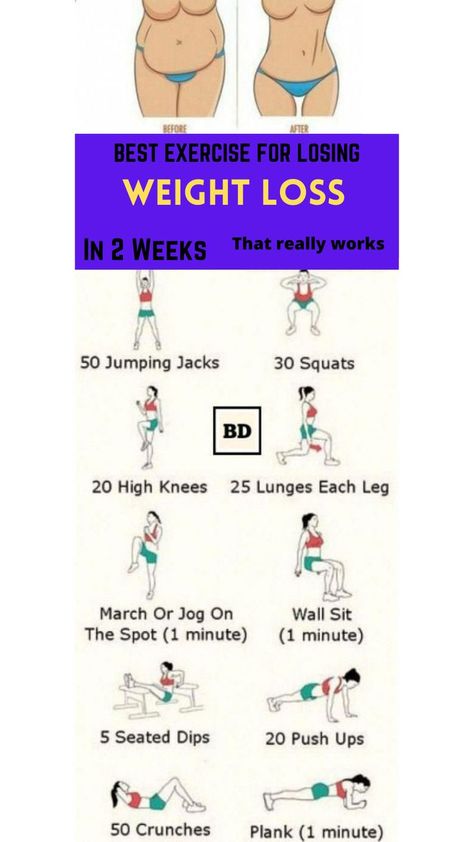 Loose Weight Workout, Burn Fat Fast, Easy At Home Workouts, Body Fat Loss, Best Exercise, At Home Workout Plan, Weight Workout Plan, Fat Loss Workout, Lose 50 Pounds