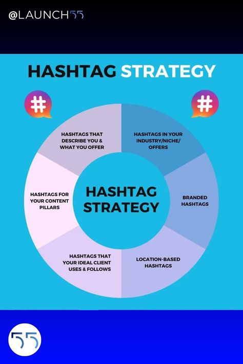 Instagram, hashtag strategy Social Media Hashtags, Hashtag Strategy, Content Pillars, Micro Influencer, How To Use Hashtags, Social Media Marketing Planner, Marketing Planner, Media Planner, Social Media Planner