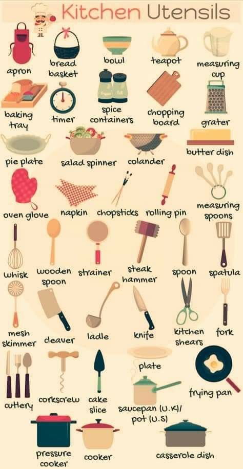 Kitchen Vocabulary, Kitchen Essentials List, Food Vocabulary, English Learning Spoken, Kids English, English Vocab, English Verbs, Interesting English Words, Good Vocabulary Words