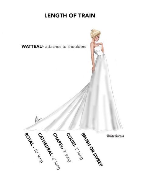 Wedding Dress Train Lengths, Train Lengths, Custom Wedding Dress Sketch, Wedding Dress Sketches, Wedding Dress Types, Purple Wedding Dress, Dress Train, Gothic Wedding Dress, Diy Wedding Dress