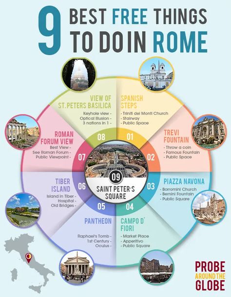 Rome Bucket List, Interesting Infographics, Free Things To Do In Rome, Rome Vatican, Rome Vacation, Italy Trip Planning, Travel Phrases, Things To Do In Rome, Rome Itinerary