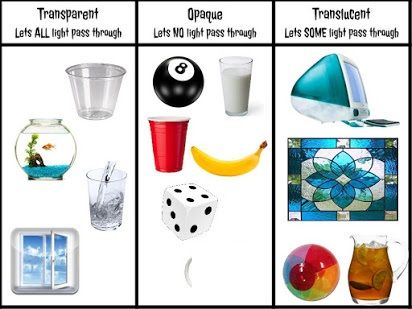 What is the light behaviour through different media? | Science online Translucent Objects, What Is Light, Science Light, Flint Glass, Light Rays, Different Media, Light Wave, Light Energy, Foil Paper