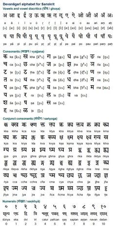 Sanskrit (संस्कृतम्) is the classical language of Indian and the liturgical language of Hinduism, Buddhism, and Jainism. It is also one of the 22 official languages of India. The name Sanskrit means "refined", "consecrated" and "sanctified". It has always been regarded as the 'high' language and used mainly for religious and scientific discourse. (...) Sanskrit Alphabet, Sanskrit Grammar, Hindi Alphabet, Other Worldly, Sms Language, Sanskrit Language, Hindi Language Learning, Learn Hindi, Hindi Words