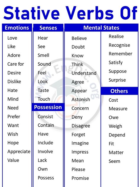 The post List of stative verbs of Emotions, Senses, Possession in English appeared first on Engdic. Stative Verbs List, English Vocubalary, Stative Verbs, English Verbs List, Sentence Examples, Verbs List, Advanced English Vocabulary, English Language Learning Grammar, English Verbs