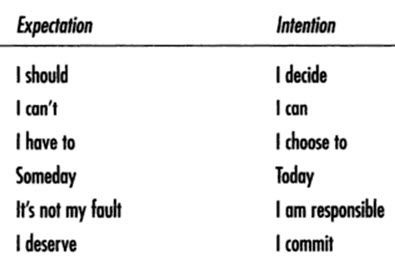 Words of Expectation vs. Intention - Rhonda Britten  (The person who trained me)  - from her book - Fearless Loving Healthy Wealthy, Inner Child Healing, Her Book, Authentic Self, Inner Child, Her. Book, Classroom Management, Choose Me, Life Coach