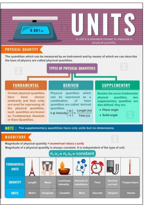 Physics | Units and dimensions | Physics formulas | Science | Physics Mind Maps | Advanced level Physics | Ordinary Level Physics | Basic Physics Physics Units, Jee Physics, Si Units, Physics Concepts, Basic Physics, Physics Formulas, Science Physics, Physics Notes, Iit Jee