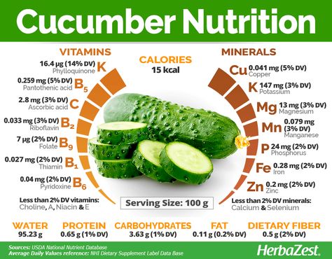 Cucumber Nutrition, Avocado Dessert, Fruit Health, Tomato Nutrition, Calendula Benefits, Nutrition Chart, Nutrition Sportive, Matcha Benefits, Lemon Benefits